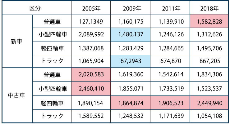 リーマンショックのイメージ